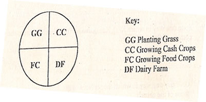 2004sst-cropgrowing