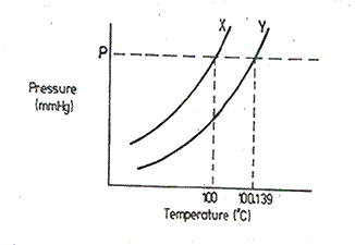 chem_19