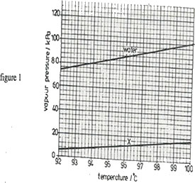 chem_20