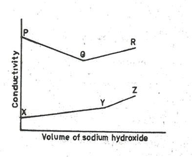 chem_95_no_6