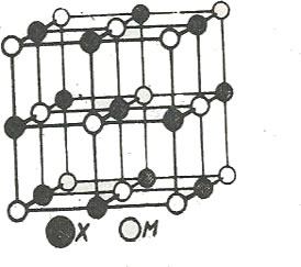 Lattice Structure of ionic salt